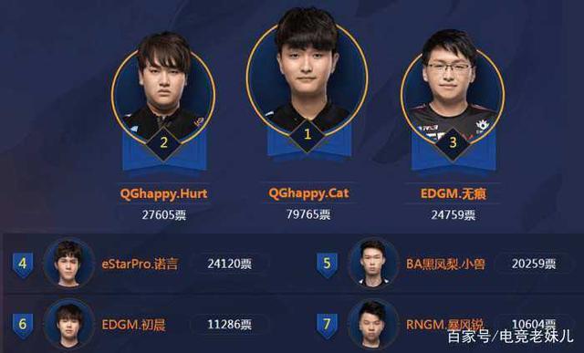 形成高质量 形成高质量